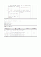 초등6) (국어)과 교수-학습 과정안 - 2.나눔과 어울림 (말하기∙듣기∙쓰기128~129쪽 ( 4 / 9 )차시) : 속담이나 관용 표현에 대하여 알아보기 4페이지