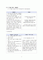 LG패션vs제일모직 기업분석,마케팅전략비교분석과 경영전략제시 10페이지