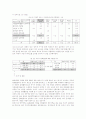 경주 문화관광의 활성화 방안에 관한 연구­-자전거 문화관광을 중심으로-  18페이지