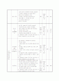 다문화 가정 (이주 여성)의 멘토를 통한 정서지원 및 가족관계 강화를 위한 사업계획서 - “두런 두런 (Do Run, Do Run!) 4페이지