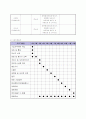 다문화 가정 (이주 여성)의 멘토를 통한 정서지원 및 가족관계 강화를 위한 사업계획서 - “두런 두런 (Do Run, Do Run!) 9페이지