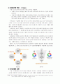 CEO손욱의 4세대 연구혁신과 식스시그마(6sigma)방식 3페이지