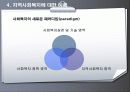 지역사회복지에 관한 이해 17페이지