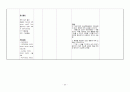 갑상선 절제술 case study!!  32페이지