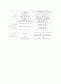 유아수과학교육 만4세(6세) 연간 교육 계획안 4페이지