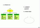 고객중심의 서비스 실현을 위한 CS 교육 자료(프로그램) 20페이지