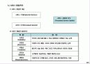 고객중심의 서비스 실현을 위한 CS 교육 자료(프로그램) 25페이지