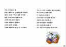 고객중심의 서비스 실현을 위한 CS 교육 자료(프로그램) 45페이지