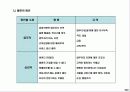 고객중심의 서비스 실현을 위한 CS 교육 자료(프로그램) 52페이지