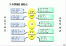 고객중심의 서비스 실현을 위한 CS 교육 자료(프로그램) 65페이지