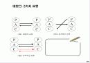 고객중심의 서비스 실현을 위한 CS 교육 자료(프로그램) 76페이지