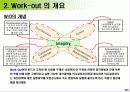 고객중심의 서비스 실현을 위한 CS 교육 자료(프로그램) 85페이지