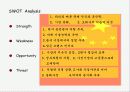 LG전자의 중국시장진출전략 5C 분석  15페이지