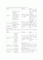 고혈압에 대해서(정의, 원인, 분류, 합병증, 치료방법, 예방법에 대해서) 4페이지