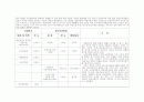 청소년복지최종완성본 2페이지