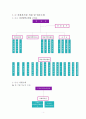 자원봉사활동.봉사후느낀점 4페이지