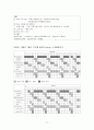 레쓰비 Letsbe 마케팅SWOT,STP분석과 광고전략제시 - 기업소개, 브랜드 소개, 환경분석, 경쟁사 분석 17페이지