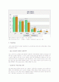 처음처럼 마케팅 SWOT,STP,4P 전략분석과 나의의견 14페이지