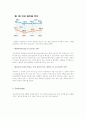 처음처럼 마케팅 SWOT,STP,4P 전략분석과 나의의견 15페이지