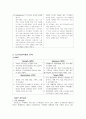 교보문고 마케팅전략분석 - 온라인, 오프라인 개별분석, SWOT, STP, 4P사례 분석 및 문제점개선, 향후전망, 나의의견 10페이지