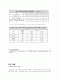 교보문고 마케팅전략분석 - 온라인, 오프라인 개별분석, SWOT, STP, 4P사례 분석 및 문제점개선, 향후전망, 나의의견 14페이지