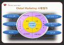 [기업과국제환경] Global Marketing(글로벌마케팅) 성공사례 - 삼성전자’s case 3페이지