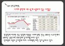 사이버(Cyber)폭력 - 인터넷 활용 7페이지