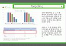 네이버_모바일_광고시장_선점전략_PPT 9페이지