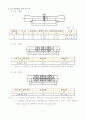 인장시험(알루미늄판재를 이용한 인장시험) 6페이지