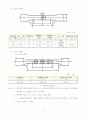 인장시험(알루미늄판재를 이용한 인장시험) 10페이지