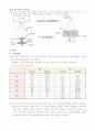 상변태에 따른 열분석(2원계 합금의 열분석실험 및 조직 관찰) 6페이지