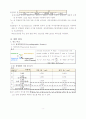 분말의 압축성형 및 성형체의 소결, XRD 상 분석 6페이지