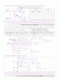 실험 3. 가산기와 감산기(Adder & Subtractor) 2페이지