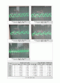 결과 실험5. 능동 필터회로 2페이지