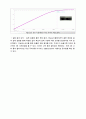 결과 실험5. 능동 필터회로 8페이지