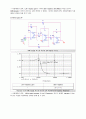 설계 보고 설계3. OP-AMP-RC FILTER 설계 7페이지