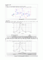 설계 보고 설계3. OP-AMP-RC FILTER 설계 14페이지