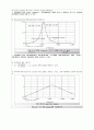 설계 보고 설계3. OP-AMP-RC FILTER 설계 15페이지
