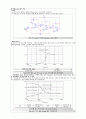 설계 보고 설계3. OP-AMP-RC FILTER 설계 21페이지