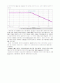 설계 보고 설계3. OP-AMP-RC FILTER 설계 26페이지