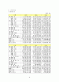 편의점 시장 현황 및 경영 분석 26페이지