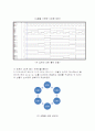 [디지털공학] 플립플롭(Flip-Flop)을 이용한 신호등 제어기 작성 9페이지