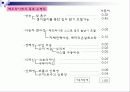 창의적 설계 - 자동차에 관해 5페이지