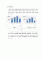 락앤락-기업분석,마케팅전략 6페이지