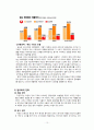 마케팅 레포트 10페이지