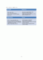 마케팅조사론_코오롱 33페이지