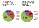 미국학연구방법 12페이지