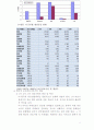 보건의료체계 18페이지