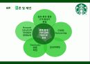 스타벅스 (Hotel management & Strategy STARBUCKS Case Study) 25페이지