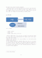 아동비만과 우울증의상관관게분석 8페이지